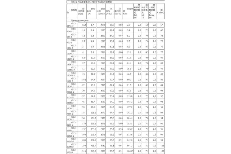 防爆電機(jī)等級(jí)劃分，防爆電機(jī)規(guī)格型號(hào)